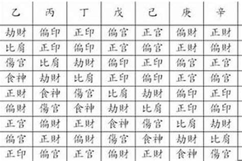 八字格局